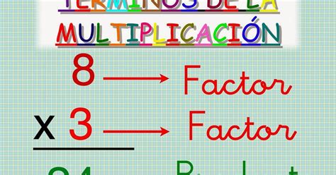 multiplicación de 7 ejemplos.